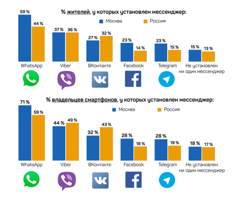 Чат боты в социальных сетях презентация