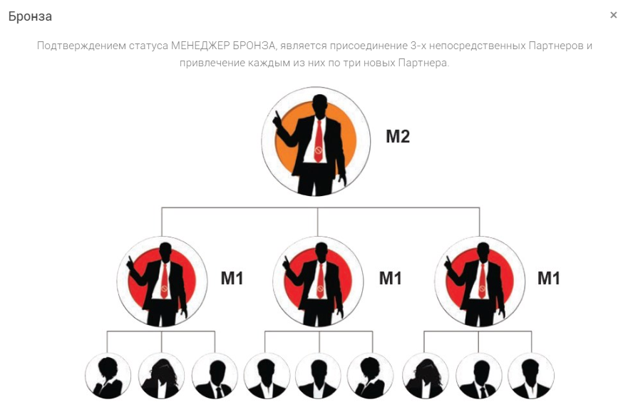 Разработка краудфандинговой платформы для продвижения проекта Миссия Антирак
