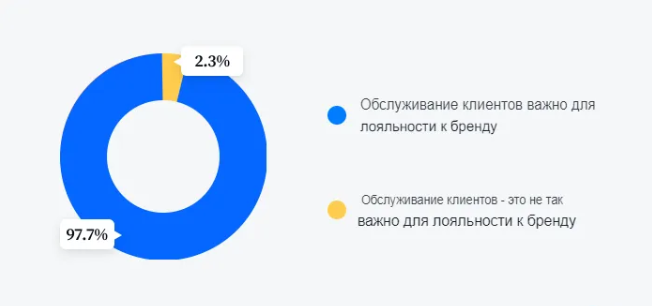 искусственный интеллект