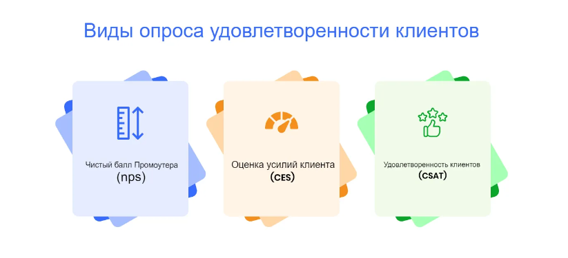 Опрос клиентов