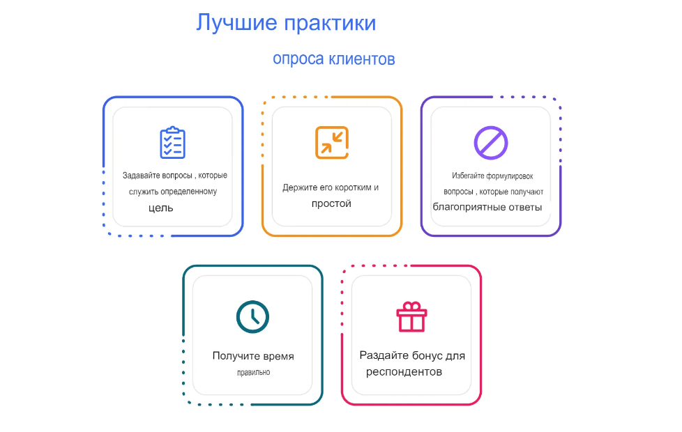 Опрос клиентов